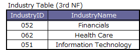 CMIS320_W5_Industry(3rdNF).png