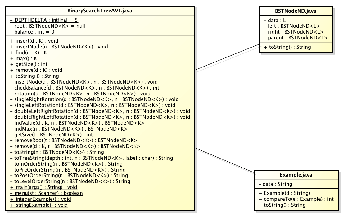 ClassDiagram(BinarySearchTreeAVL).png