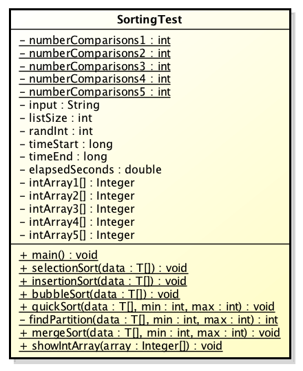 ClassDiagram(SortingTest).png